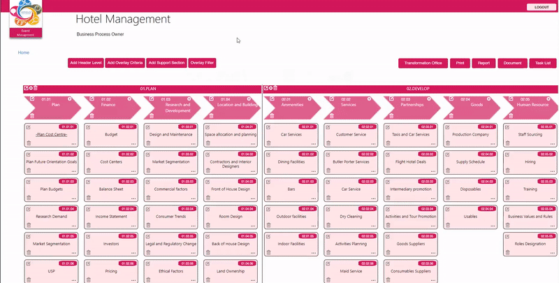 Hospility Operating Model GIF